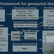 2023 OGC API Standards For Geospatial Data Cubes Jerome St Louis