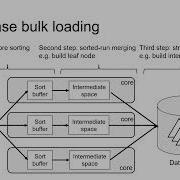 FAST 22 Early Experience Of Utilizing Persistent Memory For Database Work In Progress Report