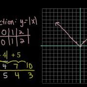 Graphing Multiple Transformations Ex 1