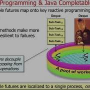 Mapping Java Completable Future Features Onto Reactive Programming Principles