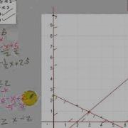 Alg2 Week 9 3 4 Linear Programming