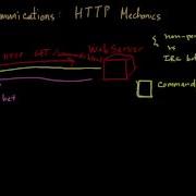 Botnet Deep Dive Part 8 Communications Protocols HTTP Mechanics