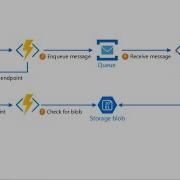Azure Design Patterns Cloud Design Patterns Asynchronous Claim Check Cache Aside Patterns