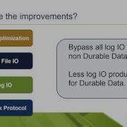 2016 06 15 13 00 The Use Cases For In Memory OLTP
