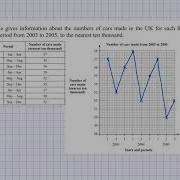 Статистика для экзамена GCSE График временных рядов и сезонные колебания