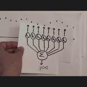 How To Design An FIR Filter For Beginners