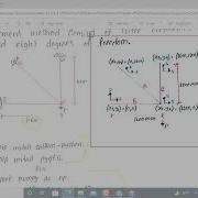 Lesson 18 Chapter 4 Truss Analysis In FEM Python Programm