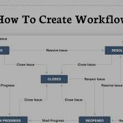 How To Create Jira Workflow Streamline Issue Tracking
