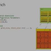 Intro To CUDA Part 2 Programming Model