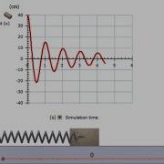 Free Damped Mechanical Oscillations Of Elastic Pendulum Siumlation