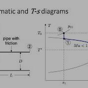 ME 347 Example 16
