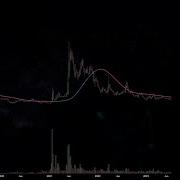 AMC Cycle Analysis