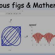 Mathematica Manipulate Exploration Of Lissajous Curves