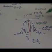 Superposition Single Double Slit And Diffraction Grating