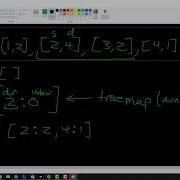 1834 Single Threaded CPU Leetcode Medium Java