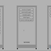 Openstack Deployment Topology