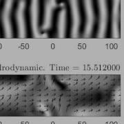 Video 7 Modulational Instability