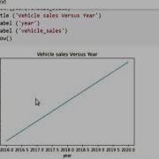 How To Plot Graphs In Google COLAB Using Python