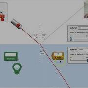 Refraction Phet Simulation