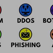Every Cyber Attack Type Explained In 5 Minutes