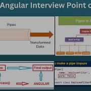 Angular Pipe Tutorial Angular Pipes Angular Tutorial For Beginners Interview Question