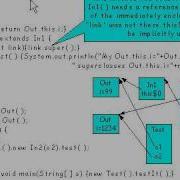 Java Tutorial 21 04 Non Static Member Classes