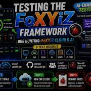Приложение QAonAIR готово Присоединяйтесь к программе поиска ошибок FoXYiZ и начните тестировани