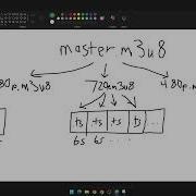 Building A Dynamic Adaptive Bitrate Ladder In Typescript With Ffmpeg