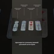 ДЕШЕВЫЙ Vs ДОРОГОЙ филлер Чем отличаются Какой выбрать