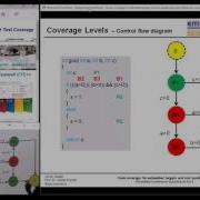 Safety Standards And Related Code Coverage Levels 016