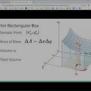 OpenStax Calculus 3 5 1 Double Integrals Over Rectangular Regions