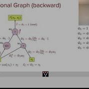Automatic Differentiation
