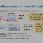 12 Databases E R Modeling With ERWIN Basics