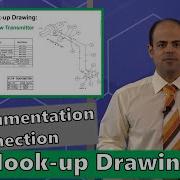 Documentation Connections