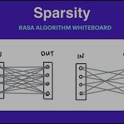 Rasa Algorithm Whiteboard Sparsity