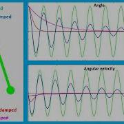Animation Using Matlab Free Vibration Undamped Vs Underdamped Vs Critically Damped Vs Overdamped