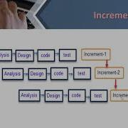 Incremental Model