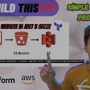 Simple DevOps Project To Practice Terraform With AWS