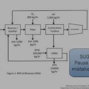 BFD как избежать распространенных ошибок