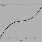 Finite Difference 1D Diffusion Equation