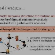 Adaptive Unsupervised Feature Selection On Attributed Networks