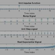 Unit Impulse Unit Step Ramp Exponential Code On Matlab
