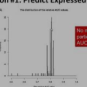 Beyond The Microarray Experiment