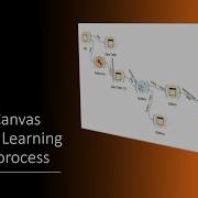 ML Data Preprocess Orange Canvas