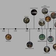 Every ART MOVEMENT Explained In 8 Minutes