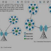 Castalia Simulator Castalia Simulator Projects Castalia Simulator Code