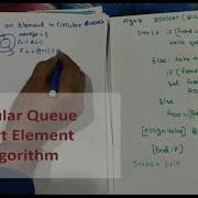 Insert An Element In Circular Queue Algorithm With Example In Hindi