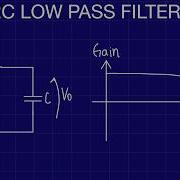 RC Low Pass Filter Derivation Transfer Function Bode Plot