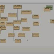Java Programming BlueJ Environment Class 9 ICSE Return Statements