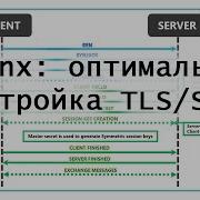 Оптимальная настройка TLS SSL в Nginx